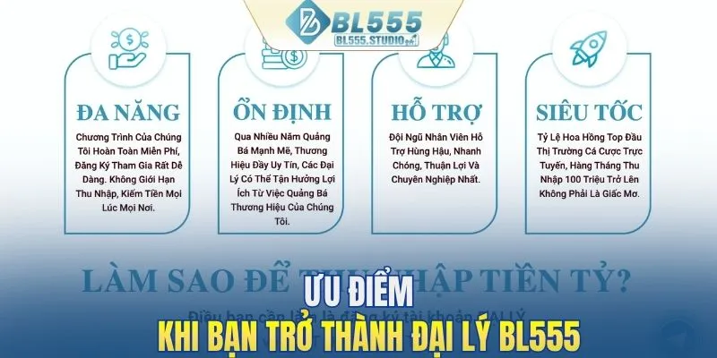Ưu điểm khi bạn trở thành đại lý BL555